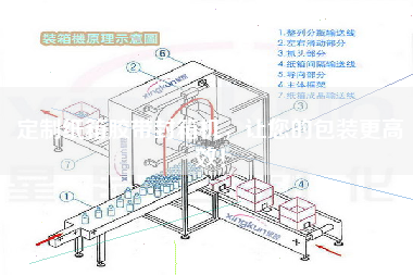 定制紙箱膠帶封箱機(jī)，讓您的包裝更高效！