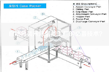 自動包裝未來智能工廠的必備技術(shù)？