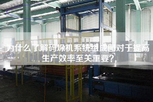 為什么了解碼垛機系統(tǒng)組成圖對于提高生產(chǎn)效率至關(guān)重要？