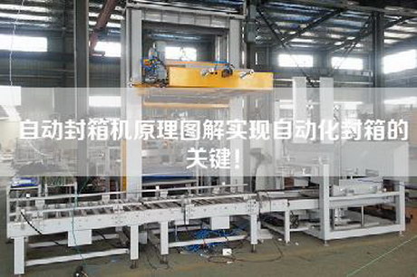 自動(dòng)封箱機(jī)原理圖解實(shí)現(xiàn)自動(dòng)化封箱的關(guān)鍵！